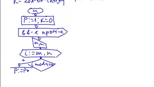 количество и произведение кратных 4 на промежутке М Н смотреть онлайн