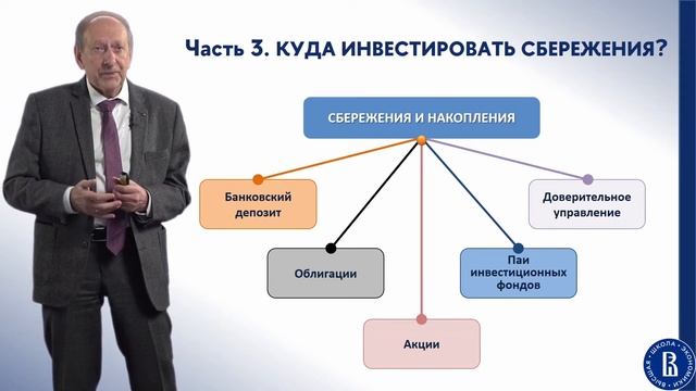 Управление личными финансами (лекция 3) смотреть онлайн