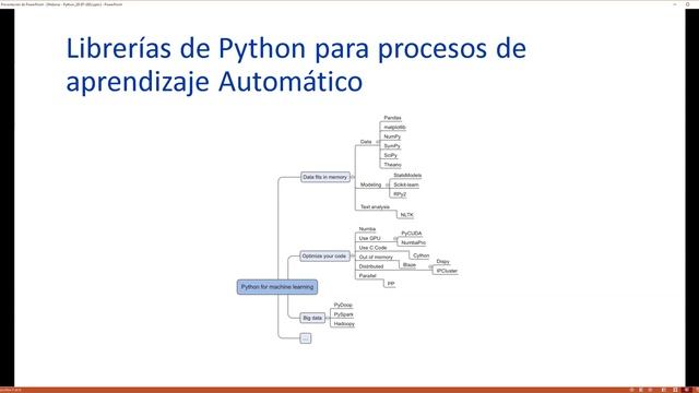 Cómo desarrollar un proyecto de analítica de datos en Python смотреть онлайн