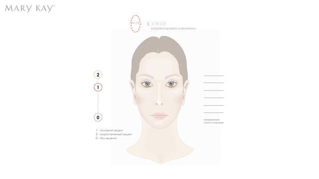 КОРРЕКЦИЯ ЛИЦА Мастер класс Эрика Индикова смотреть онлайн