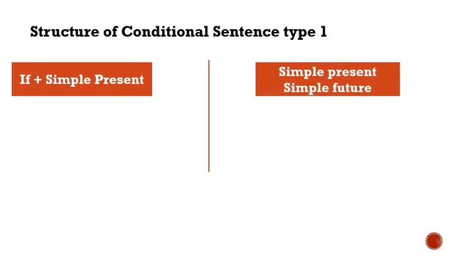 Conditional Sentence Type 1 смотреть онлайн