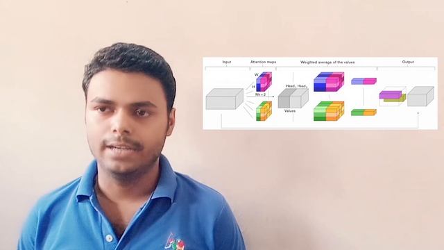 Hyperspectral Image Reconstruction from RGB images | UCNN-D | Leadingindia.ai | Group-99 смотреть онлайн