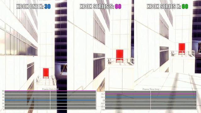 Mirror's Edge Xbox Series X|S vs Xbox One X Frame Rate Test (FPS Boost | Backwards Compatibility) смотреть онлайн