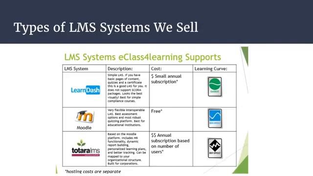 Introduction to Learning Management Systems (what is a LMS?) and how small businesses can use them смотреть онлайн