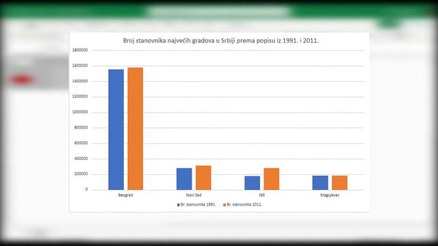 Excel za početnike - Kako napraviti tabelu i grafikon u Microsoft Excel-u? (JEDNOSTAVNO UPUTSTVO) смотреть онлайн