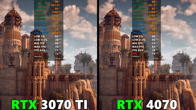 RTX 3070 TI VS RTX 4070 IN 2023 - TEST IN 15 GAMES 4K