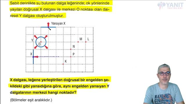 Fizik | TYT | TYT 2022 Kamp | Dalgalar | Su Dalgaları #2 смотреть онлайн
