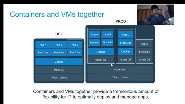 Using docker to ship software - "Like A Pro" by Abhinav Srivastava смотреть онлайн