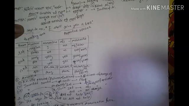 Narration(উক্তি) part 1 JSC/ SSC /HSC /honours /BCS /Bank job /admission. Bangla tutorial смотреть онлайн