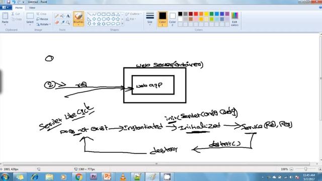 Lesson - 04 : Servlet - Servlet Life cycle смотреть онлайн