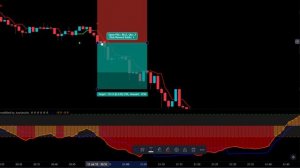Стратегия дневной торговли с СЕКРЕТНЫМИ индикаторами (НИКТО НЕ ЗНАЕТ!!)