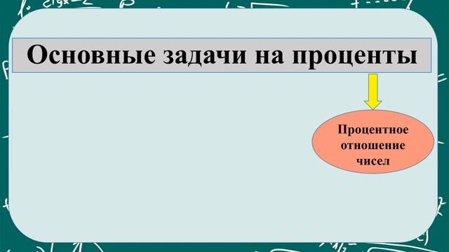 Тема 12. Основные задачи на проценты смотреть онлайн