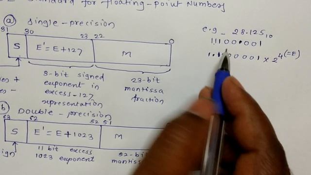 IEEE 754 Standard for Floating Point Numbers with Example смотреть онлайн