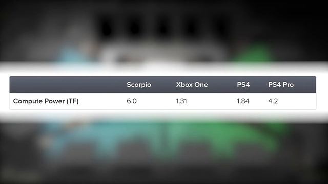Xbox Project Scorpio Specs REVEALED! смотреть онлайн