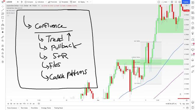 How I Find My Best Forex Trading Entries! (Best Entry Signals) смотреть онлайн