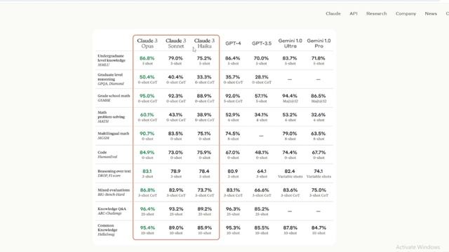 Crewai + Claude 3 + Langchain = Multi-Agent Chatbot