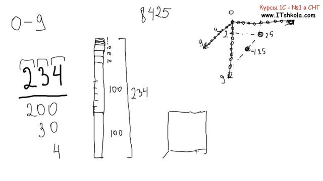 №1 Информация и числа в компьютере Старт Часть 2 Полные курсы программирования Курс обучения Java смотреть онлайн