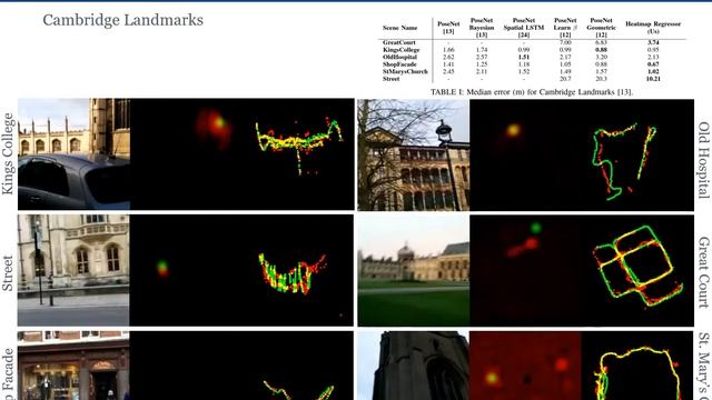 Markov Localisation using Heatmap Regression and Deep Convolutional Odometry смотреть онлайн