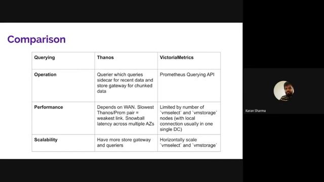 Monitoring K8s with Victoriametrics - Karan Sharma смотреть онлайн