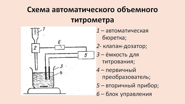 Автоматический объёмный тирометр смотреть онлайн
