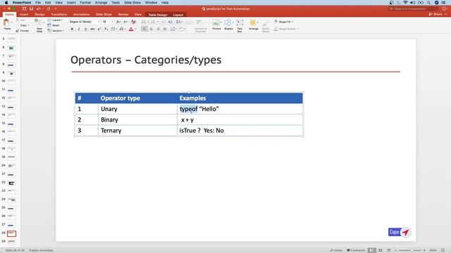 JavaScript and Node js for Testers - Operators Overview смотреть онлайн