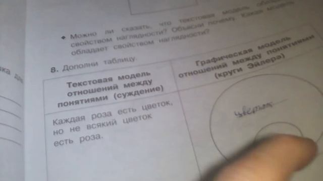 Информатика 4 класс/обзор смотреть онлайн