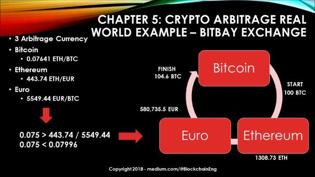 Binance Bot - Triangular Arbitrage Python Crypto Bot - Chapter 5 смотреть онлайн