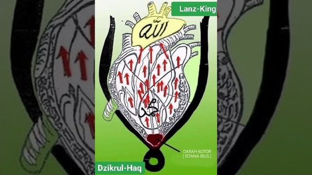 Pagkila Sin Ujud Sin Allah Ha Ilmu Tassawuf