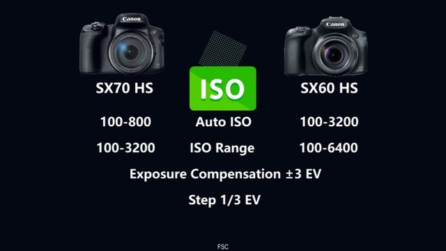 Canon PowerShot SX70 HS vs Canon PowerShot SX60 HS смотреть онлайн