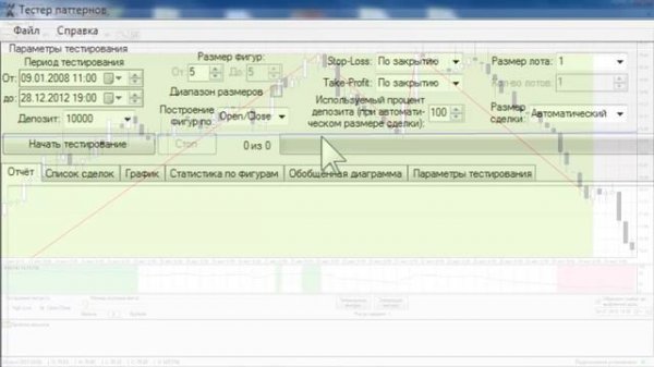 Pattern Analyzer - новый инструмент технического анализа