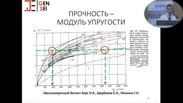 Определение прочности бетона методом отрыва со скалыванием: Практика против теории смотреть онлайн