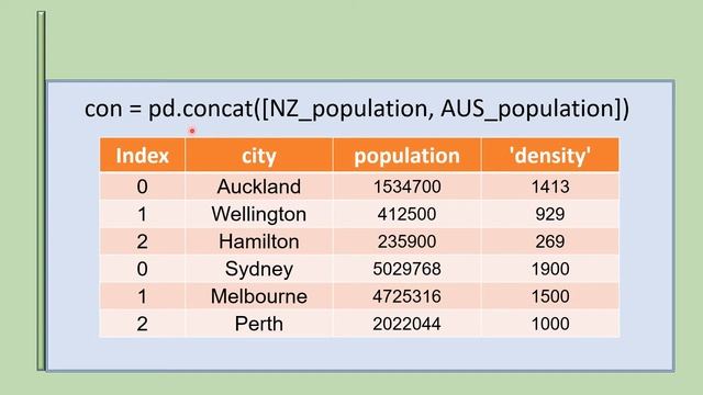 Appending(concatenation) data using pandas смотреть онлайн