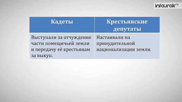 7 политическое развитие 1906 1907 смотреть онлайн