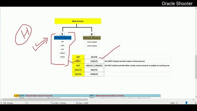 Oracle Fusion 120: Rest API Methods | Oracle Shooter смотреть онлайн