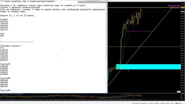 FOREX FORECAST ФОРЕКС ОТКРЫТЫЕ ПОЗИЦИИ ПО ПАРАМ.  НА 11 торговую неделю с 11-15 марта 2024  АНТОНRUZ