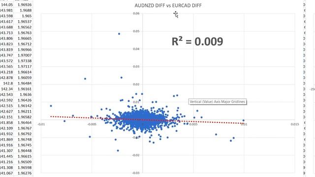 40) How to Measure Correlation Between Assets in a Portfolio смотреть онлайн
