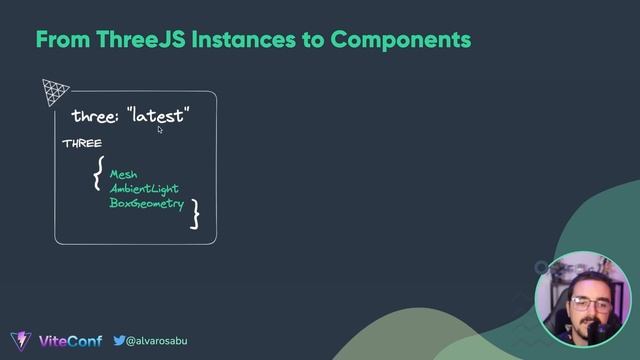 Alvaro Saburido Rodriguez | How vitejs is Powering the TresJS Ecosystem | ViteConf 2023 смотреть онлайн