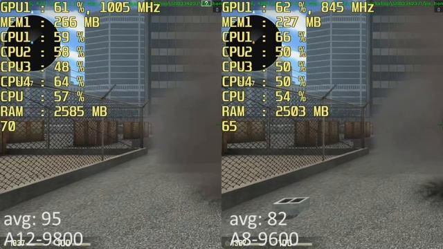 AMD A12-9800 vs. AMD A8-9600 R7 iGPU in 16 Games. Gameplay Benchmark Comparison смотреть онлайн