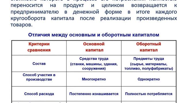 Тема 12 Экономическая теория 2020 смотреть онлайн