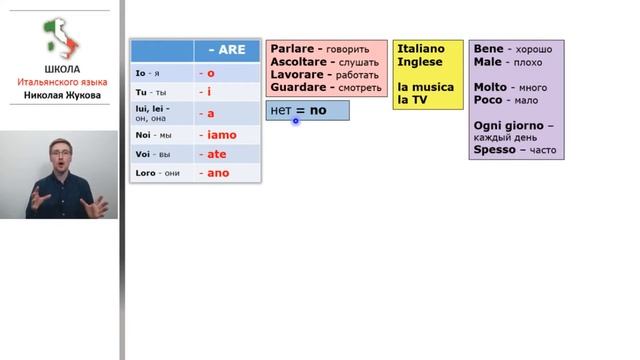 1-й урок Вводного курса.1 спряжение глаголов.Итальянский с упражнениями.Курс Николая Жукова. смотреть онлайн
