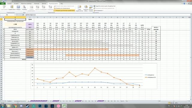DLC а также построение графиков в автоматическом режиме смотреть онлайн