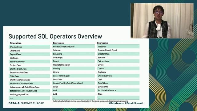 Building a SIMD Supported Vectorized Native Engine for Spark SQL смотреть онлайн
