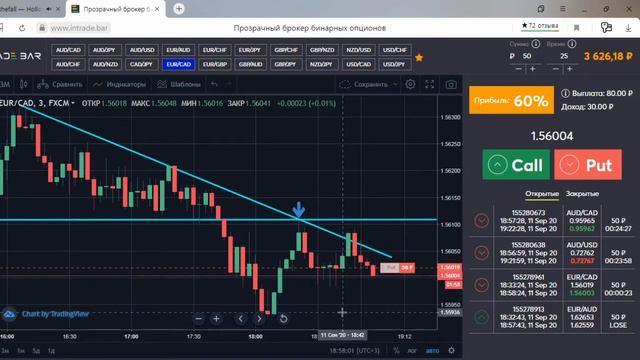 Сигналы МА Всё что хотели знать, но вы боялись спросить! смотреть онлайн