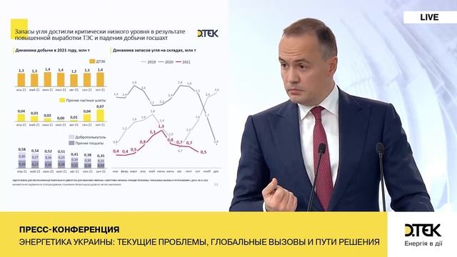 ОЗП 2021/2022: причины низкого уровня запасов угля смотреть онлайн