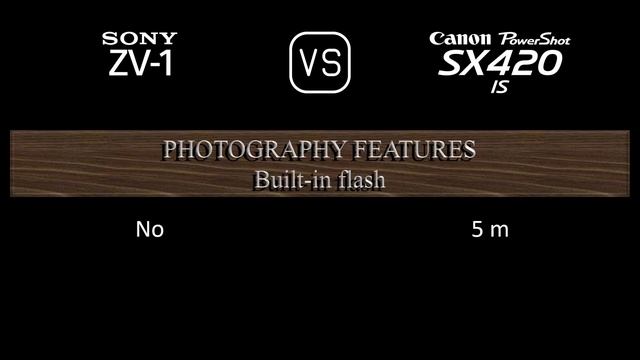 Sony ZV-1 vs. Canon PowerShot SX420 IS: A Comparison of Specifications смотреть онлайн