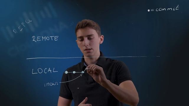 Git | Teil 1 - Grundlagen | commit, fetch, merge, pull, push смотреть онлайн