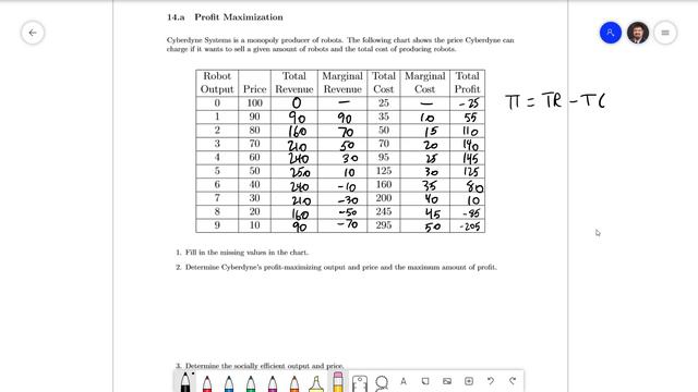 Monopoly Profit Maximization Exercise смотреть онлайн