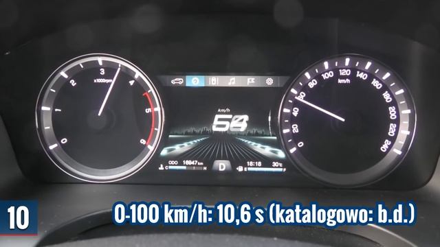 SsangYong Rexton 2.2 diesel 181 KM Sapphire (2019) - TEST PL смотреть онлайн