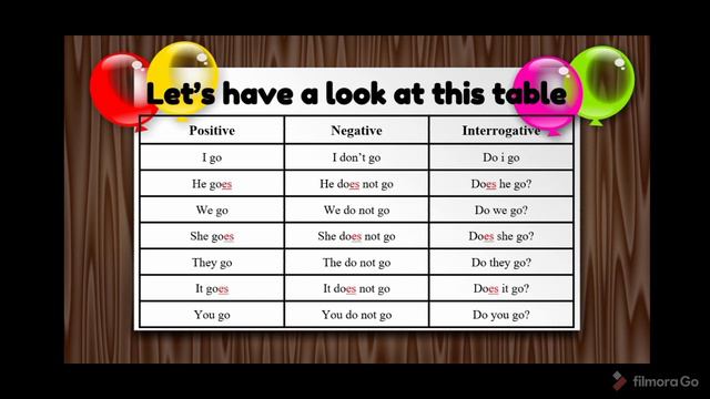 simple present tense in English| grade 2| kids fun learning смотреть онлайн