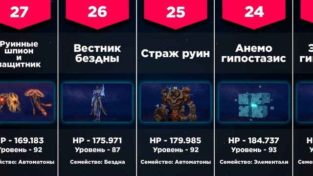 ТОП МОБОВ ПО ХП В ГЕНШИН ИМПАКТ смотреть онлайн